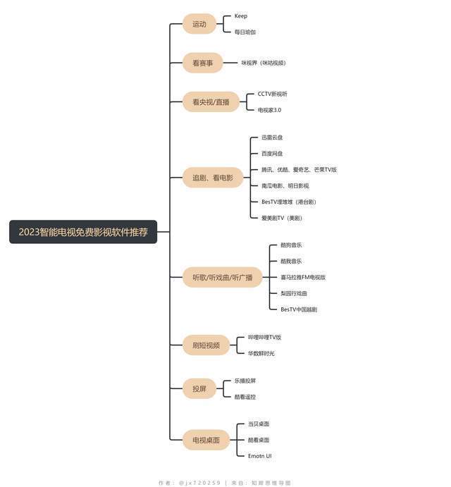 智能电视直播软件智能电视智能电视app盘点智能电杏彩体育官网app视必装八大软件