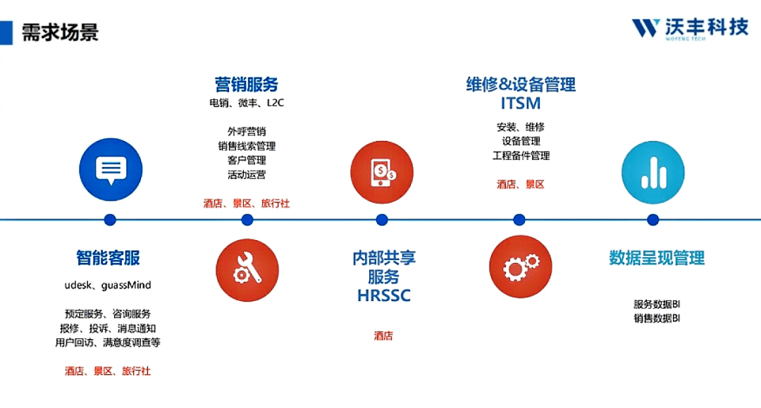 酒店案例国外酒店案例从三大国际酒店集团杏彩体育登录入口的真实案例看酒店行业的数字