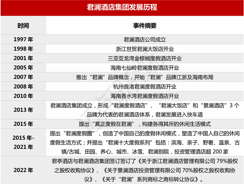 酒店案例优秀酒店案例分析企业报告｜2021-2022年中国旅游住宿业品牌案例分杏