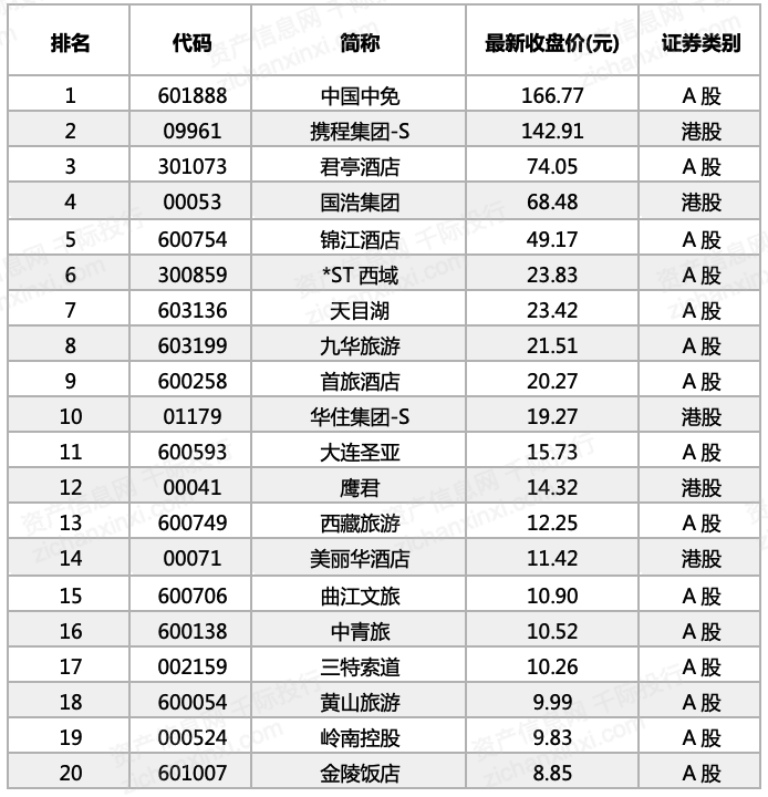 杏彩体育酒店案例国外酒店分类2022年酒店行业研究报告