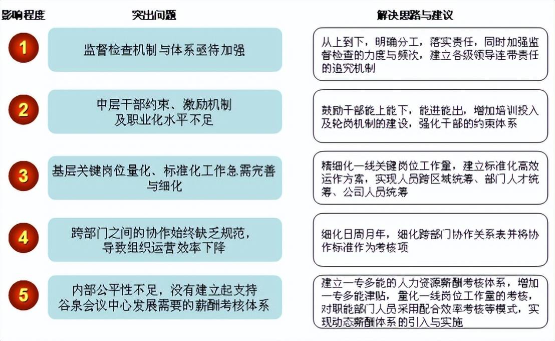 杏彩体育酒店案例酒店管理案例故事某度假村酒店人力资源管理咨询项目成功案例纪实