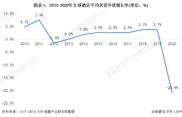 杏彩体育智能电视排行榜酒店案例国外酒店发展现状2022年全球精品酒店行业市场现状