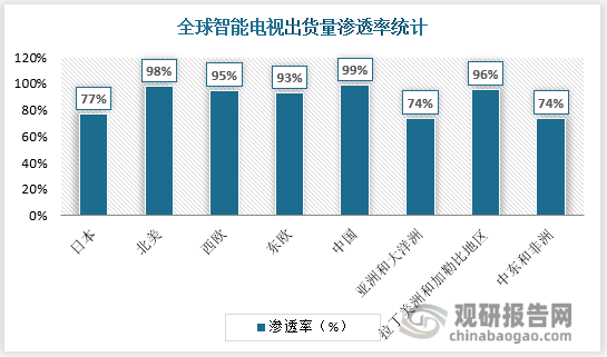 杏彩体育智能电视智能电视发展现状中国智能电视行业现状深度研究与发展前景分析报告（