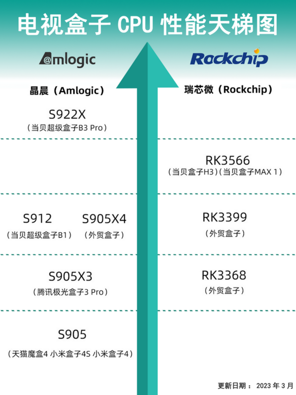 杏彩体育智能电视软件智能电视电视接收器哪种最好小白必看 4款2023年畅销电视盒