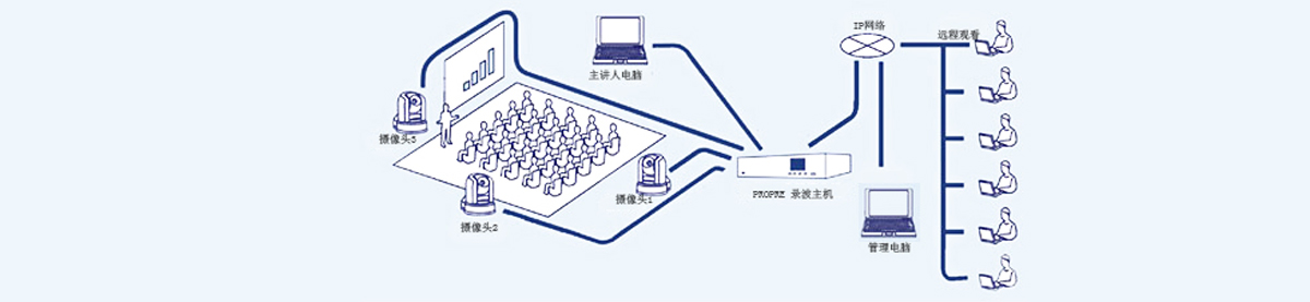 智能会议系统功能特点和解决方案