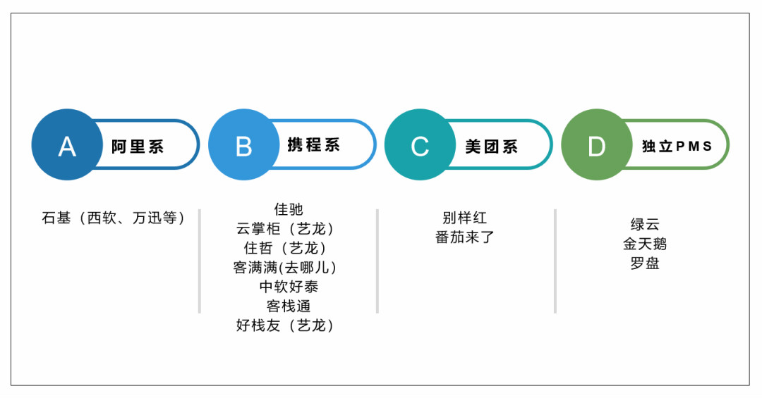 2020年十大酒店管理系统（PMS）TOP10排行榜