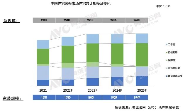 杏彩体育拥抱全屋智能家庭整装行业再革新