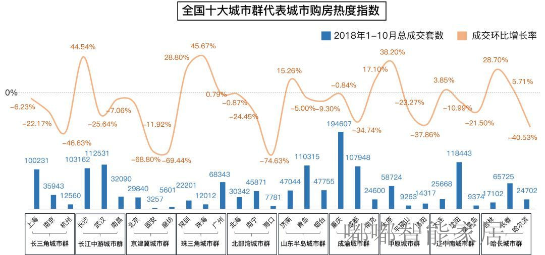 杏彩体育未来配置智能家居系统的房子才是真正的精装房！