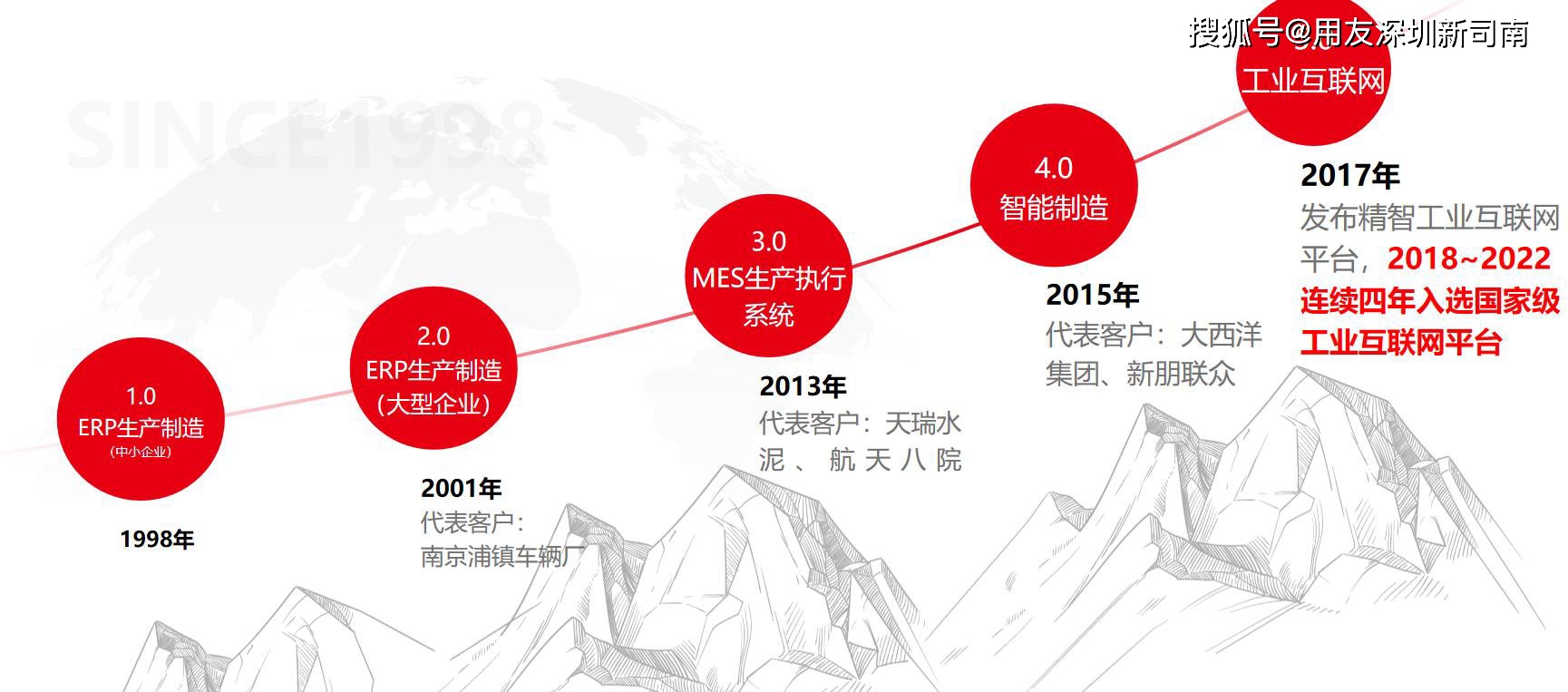 杏彩体育，生产管理软件-用友erp生产制造管理系统到工业互联