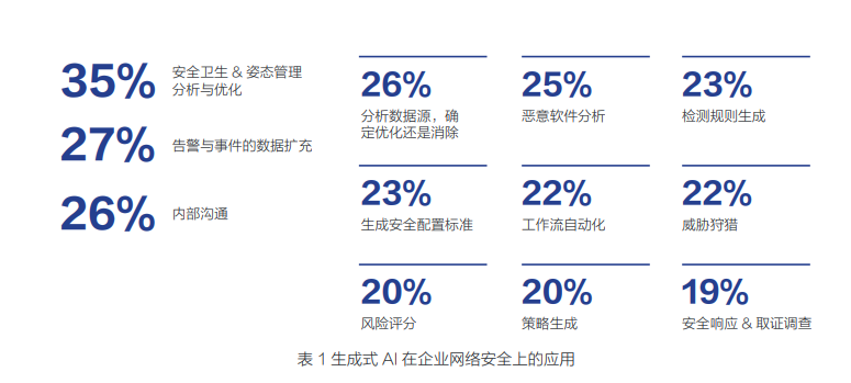 杏彩体育，人工智能专题：2024人工智能安全报告（附下载）