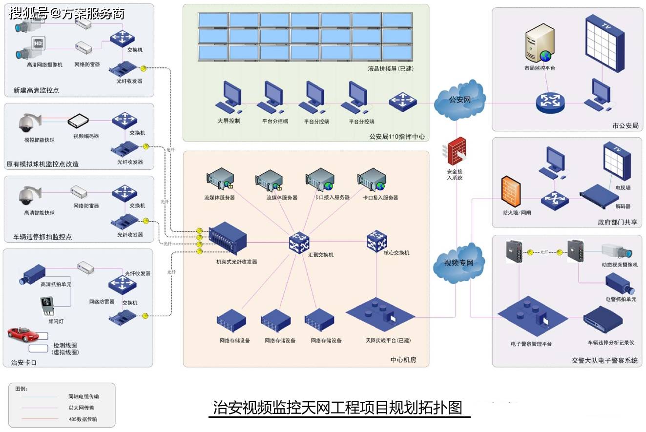 杏彩体育，视频监控天网工程规划设计方案