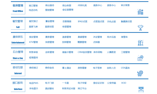杏彩体育，乐开云--酒店管理系统一站式解决酒店经营问题