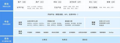 杏彩体育，金蝶助力中小企业开启数字化发展新篇章