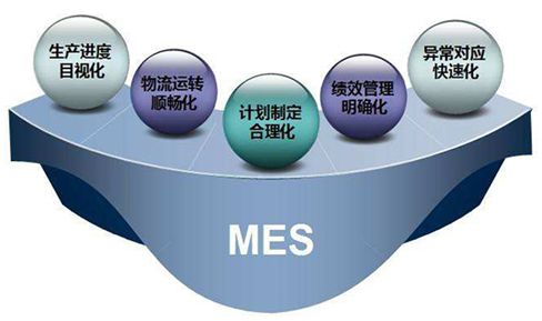 杏彩体育，顺景ERP：MES系统在数据采集与管理方面是怎么做的？