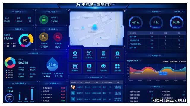 杏彩体育，智慧社区可视化综合管理平台