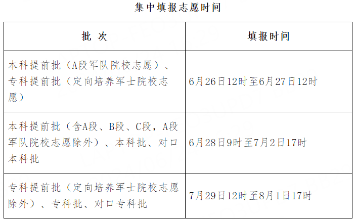 杏彩体育，2024年河北省高考志愿填报智能参考系统今日开放！报志愿 这些事要注意